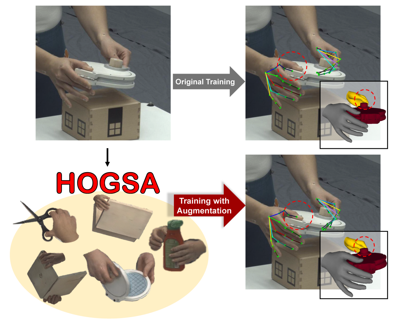 HOGSA framework loading...